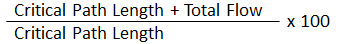 DCMA Check #13: Critical Path Length Index (CPLI)